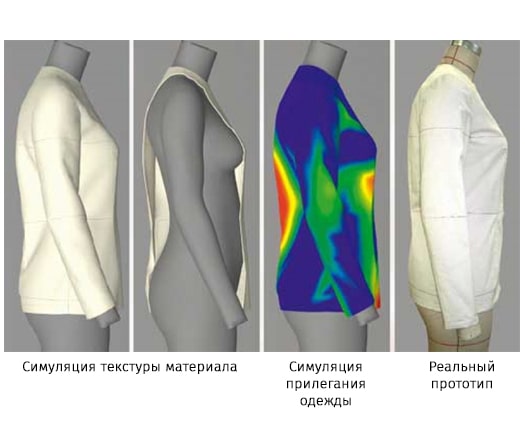 Віртуальна примірка у Vidya повністю відповідає реальній